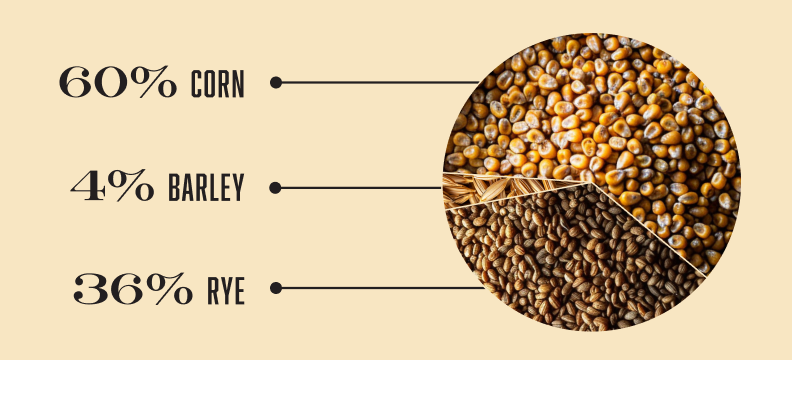 <p>High Rye Bourbon</p>